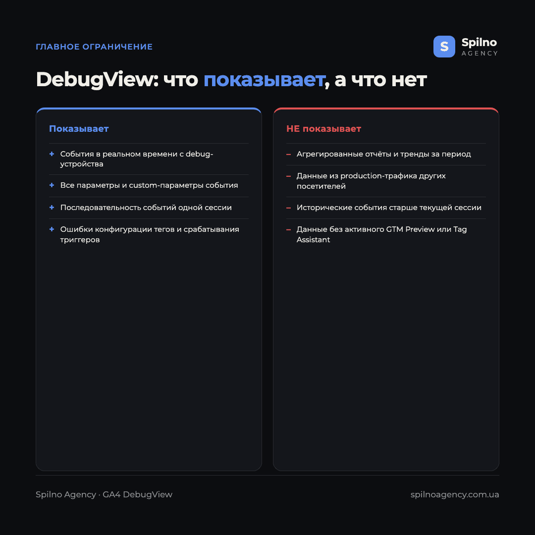 Инфографика: что показывает DebugView, а что нет — только debug-устройство в реальном времени, без агрегированных отчётов