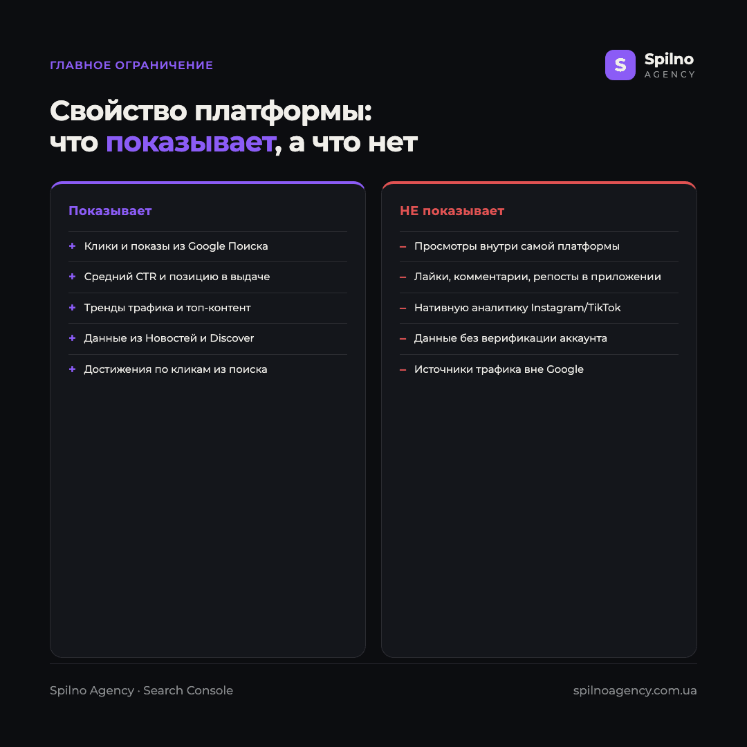 Инфографика: что показывает свойство платформы в Google Search Console, а что нет — только данные из Google Поиска и Discover, без просмотров в самой соцсети
