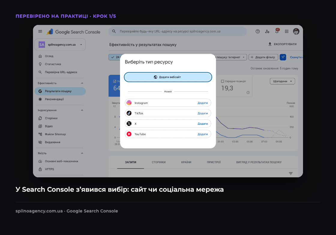 Скріншот: у Google Search Console з'явився вибір типу ресурсу — сайт або соцмережа Instagram, TikTok, X, YouTube