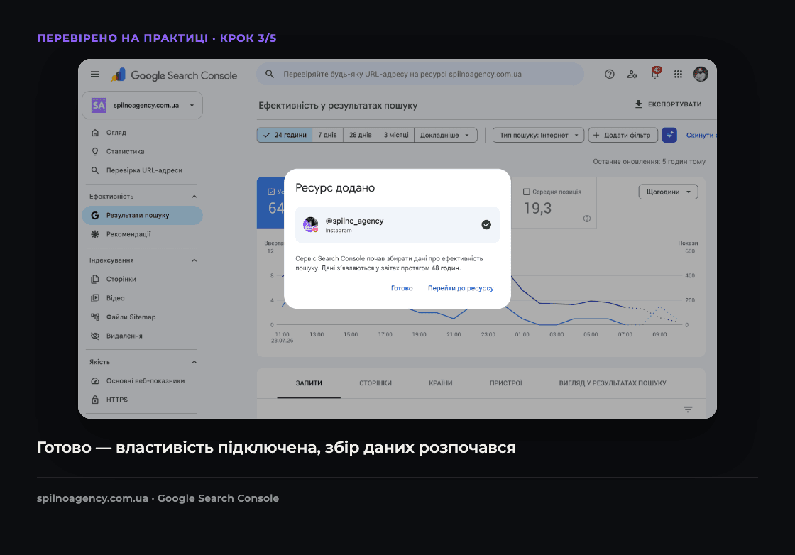 Скріншот: властивість Instagram успішно додано в Google Search Console, збір даних розпочався