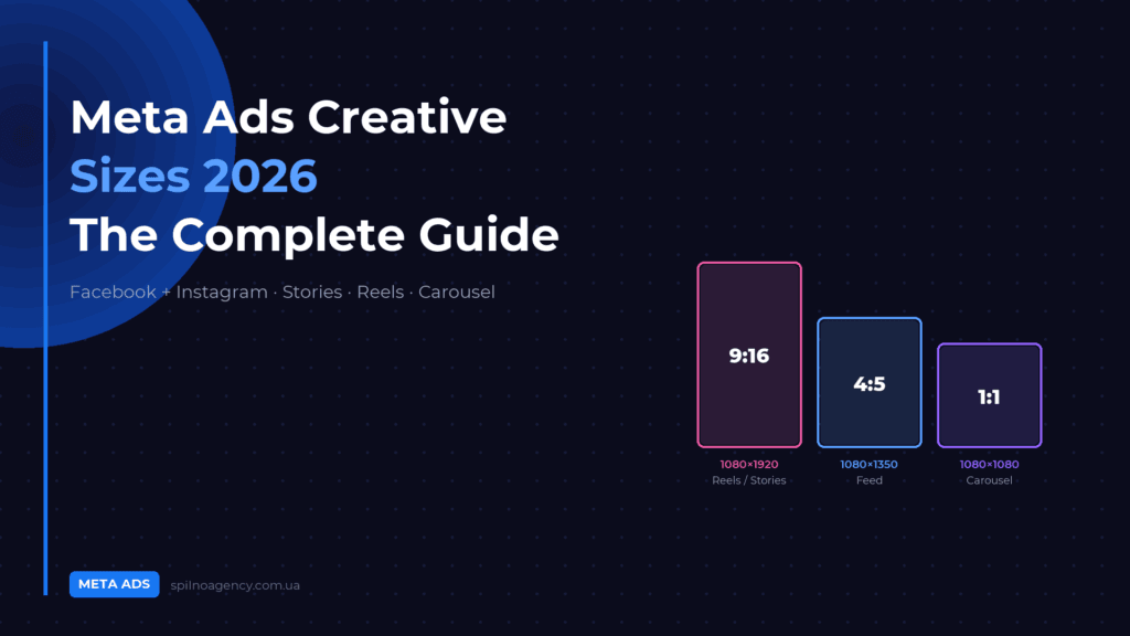 Meta Ads creative sizes 2026 — Spilno Agency cover
