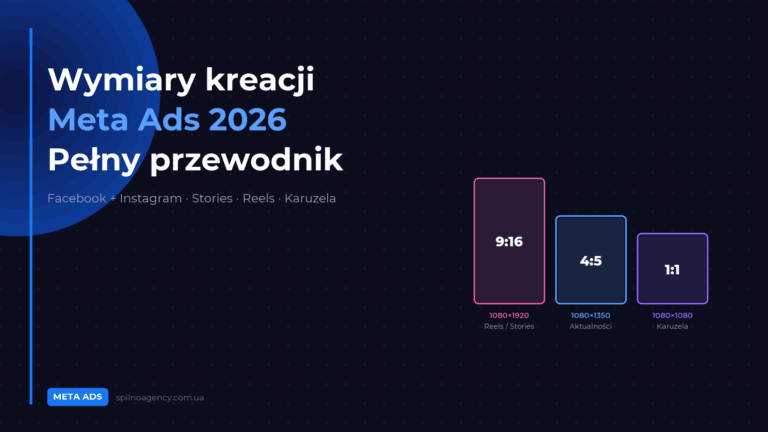 Wymiary kreacji Meta Ads 2026 — okładka Spilno Agency