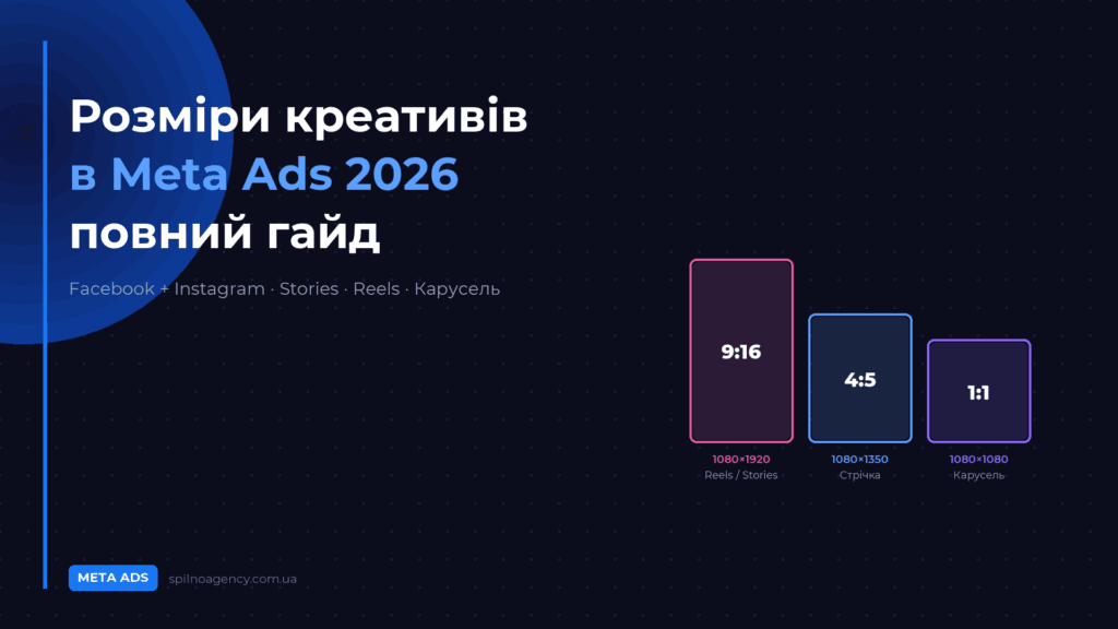 Розміри креативів в Meta Ads 2026 — обкладинка Spilno Agency