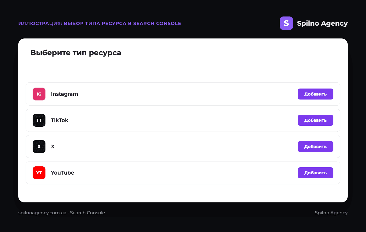 Выбор типа ресурса «Платформы» в Google Search Console — Instagram, TikTok, X, YouTube