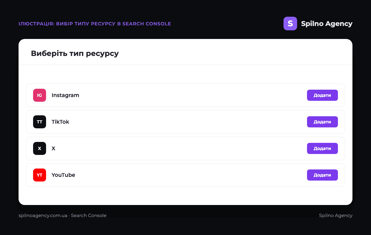Вибір типу ресурсу «Платформи» в Google Search Console — Instagram, TikTok, X, YouTube