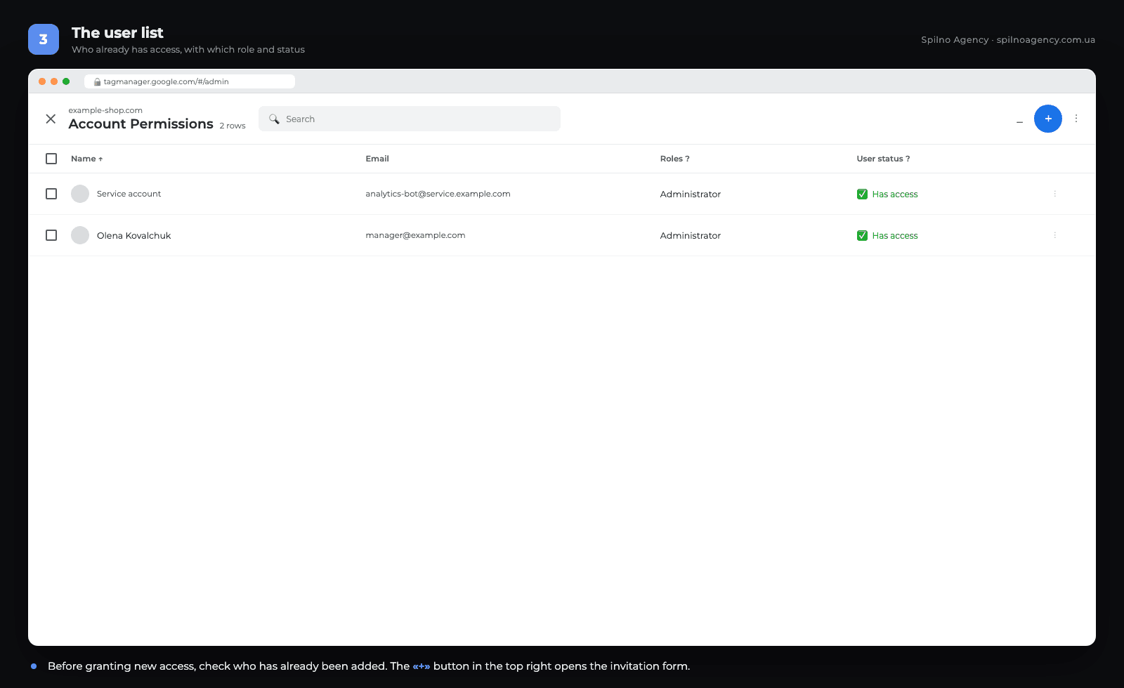 List of users with access to a Google Tag Manager account