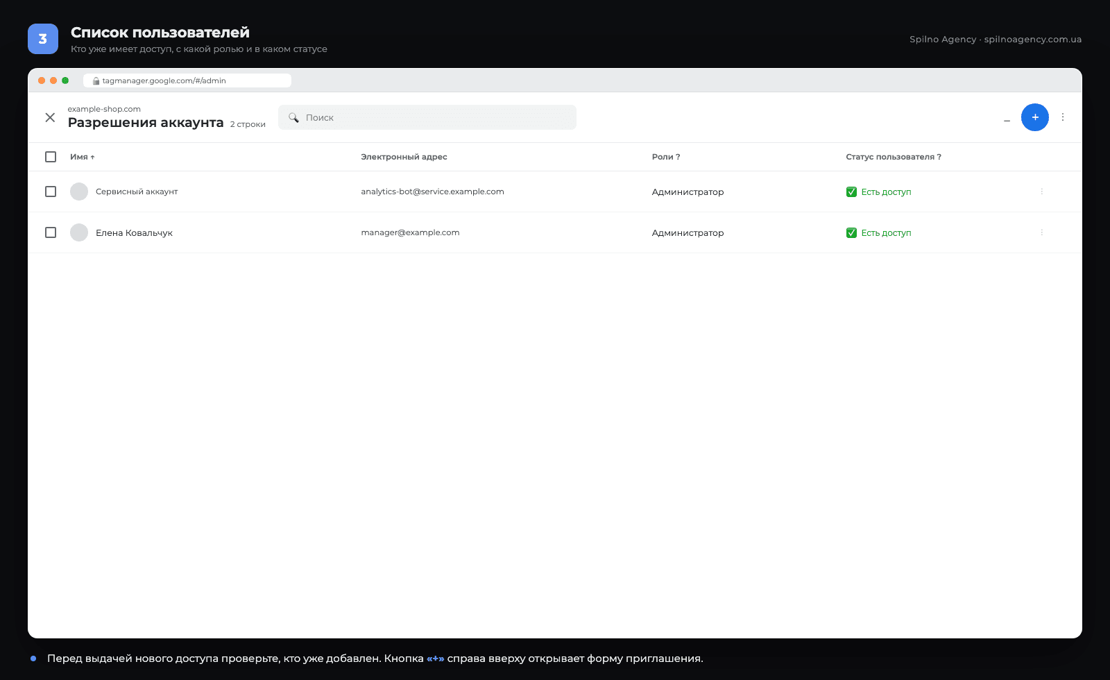 Список пользователей с доступом к аккаунту Google Tag Manager