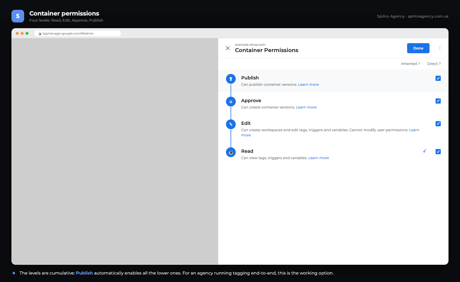 GTM container permissions: Publish, Approve, Edit, Read