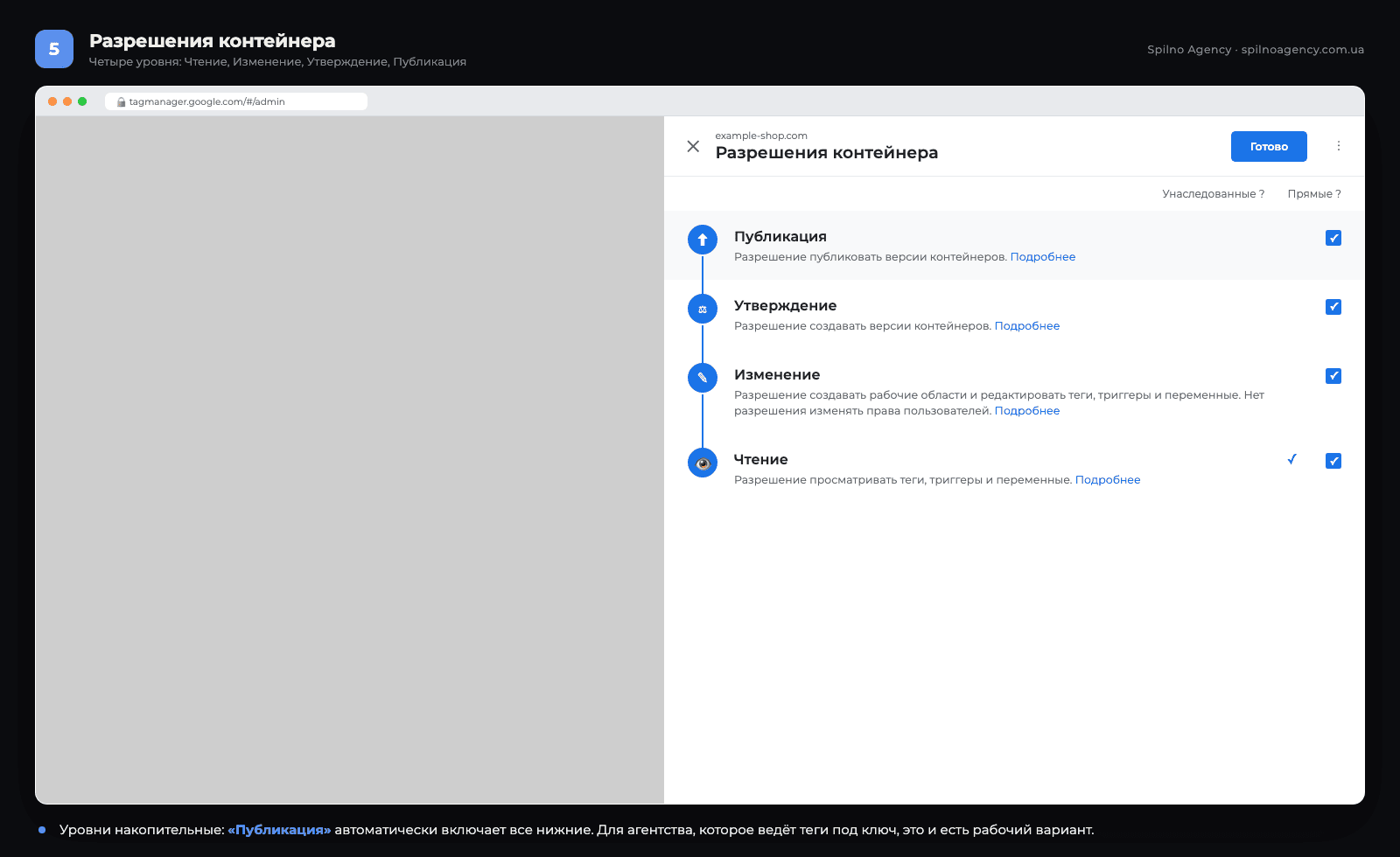 Разрешения контейнера GTM: Публикация, Утверждение, Изменение, Чтение