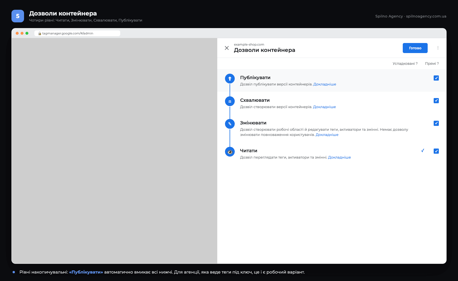 Дозволи контейнера GTM: Публікувати, Схвалювати, Змінювати, Читати