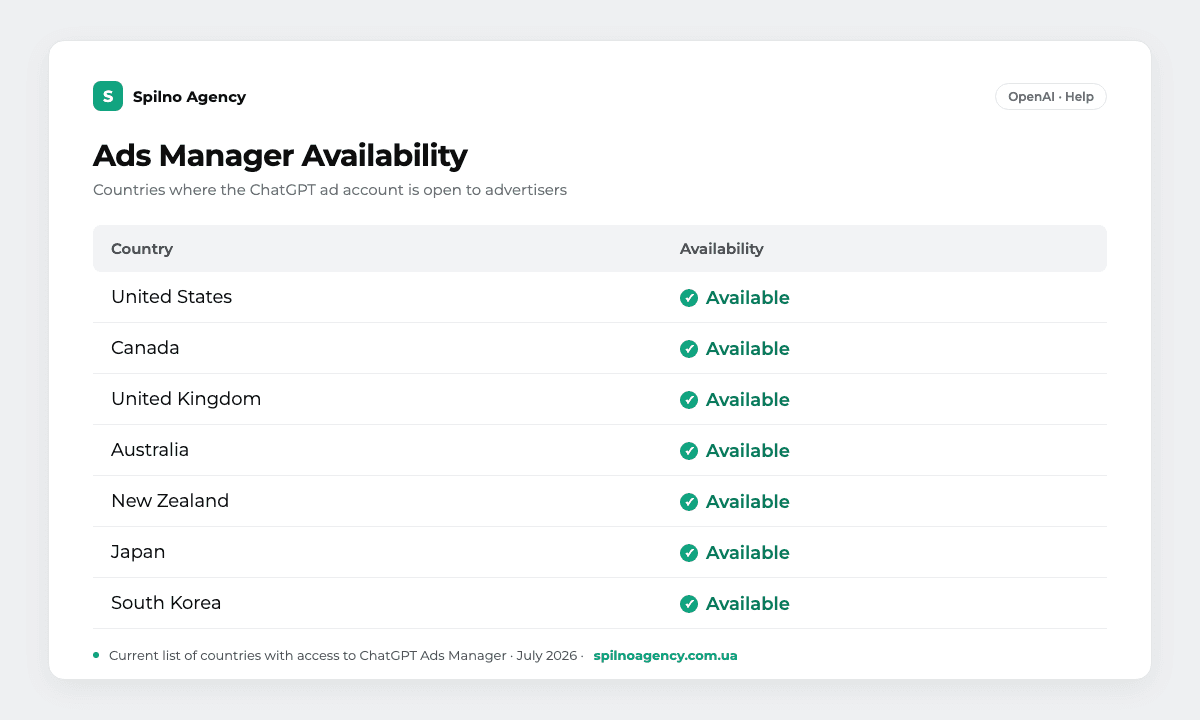 ChatGPT Ads Manager availability table by country: United States, Canada, United Kingdom, Australia, New Zealand, Japan, South Korea — available