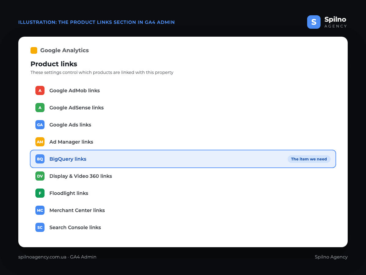 Product links section in GA4 Admin: the list of integrations with the BigQuery links item highlighted