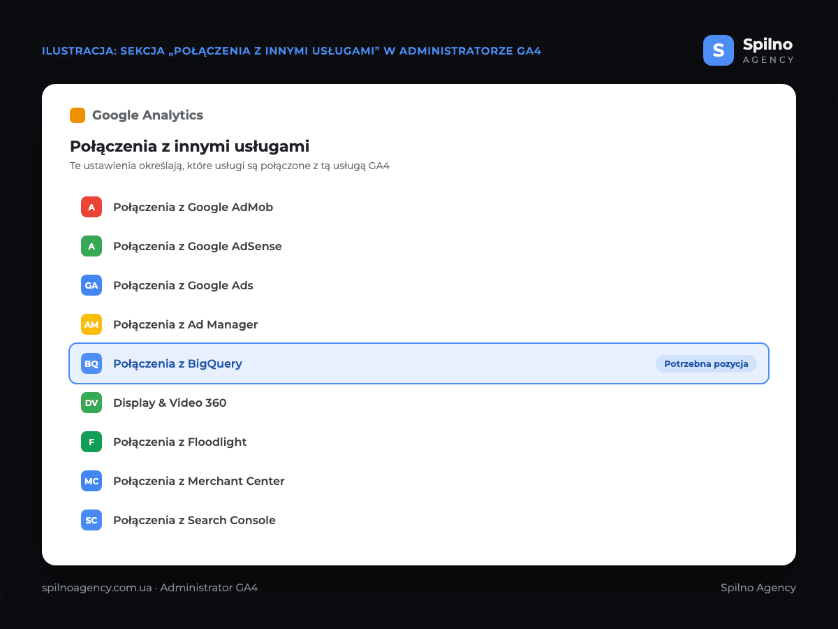 Sekcja „Połączenia z innymi usługami