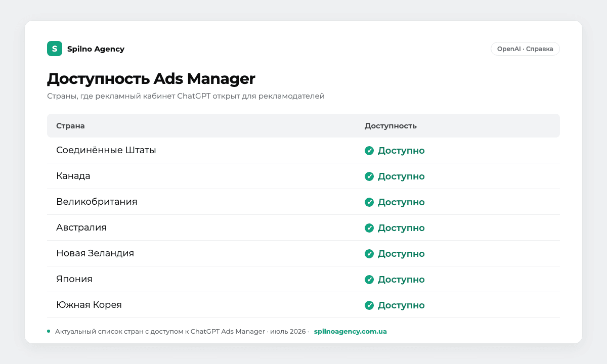 Таблица доступности ChatGPT Ads Manager по странам: США, Канада, Великобритания, Австралия, Новая Зеландия, Япония, Южная Корея — доступно