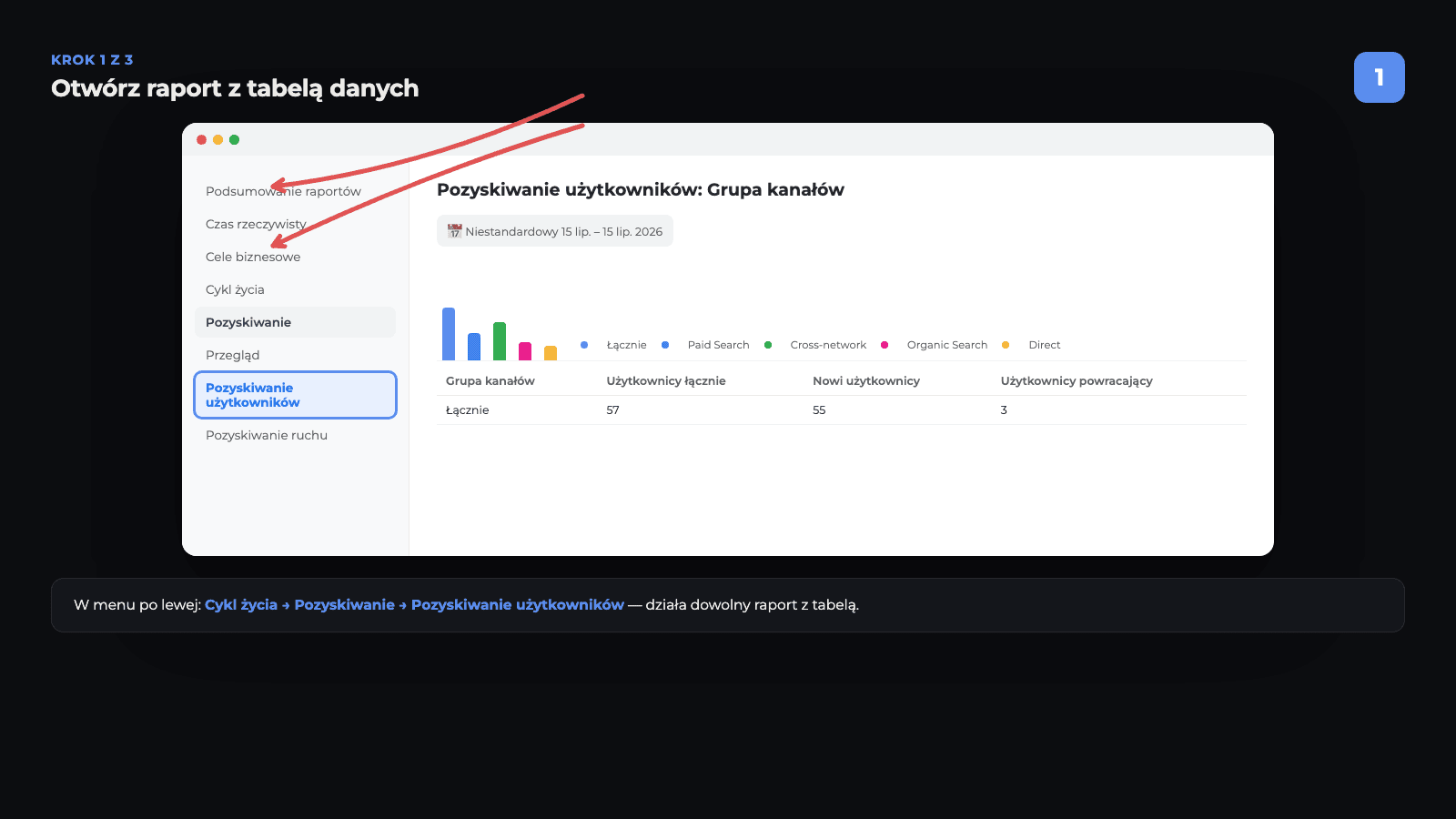 Schemat: przejście w GA4 do raportu Pozyskiwanie użytkowników przez menu Cykl życia po lewej stronie