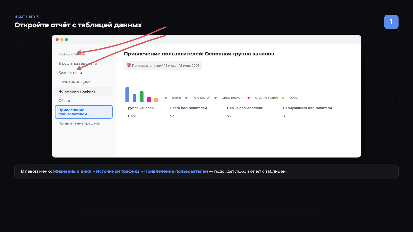 Схема: переход в GA4 к отчёту Привлечение → Привлечение пользователей через левое меню Жизненный цикл