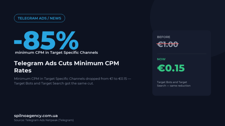 Telegram Ads Cuts Minimum CPM in Target Specific Channels From €1 to €0.15