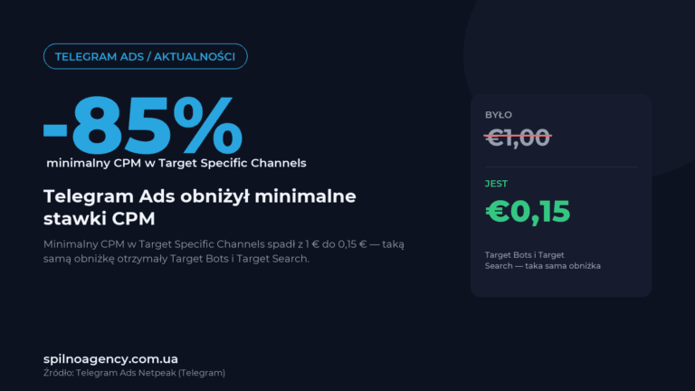 Telegram Ads obniżył minimalne stawki CPM w Target Specific Channels z 1 € do 0,15 €