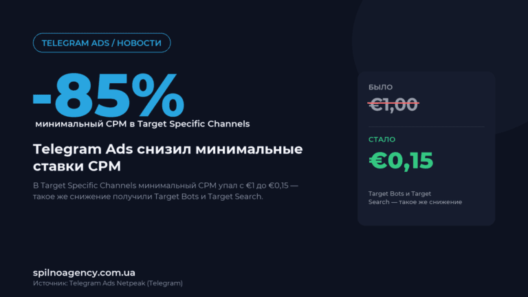 Telegram Ads снизил минимальные ставки CPM в Target Specific Channels с €1 до €0,15