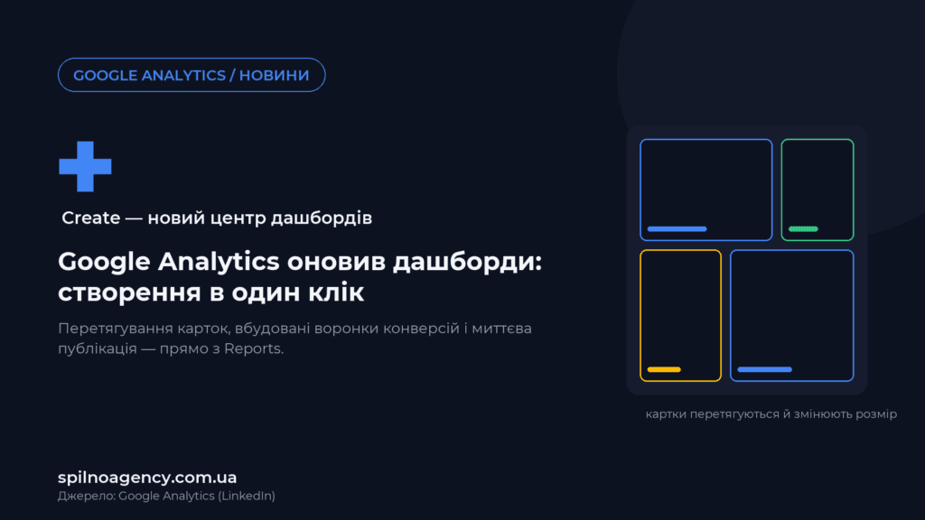 Google Analytics оновив дашборди: створення в один клік