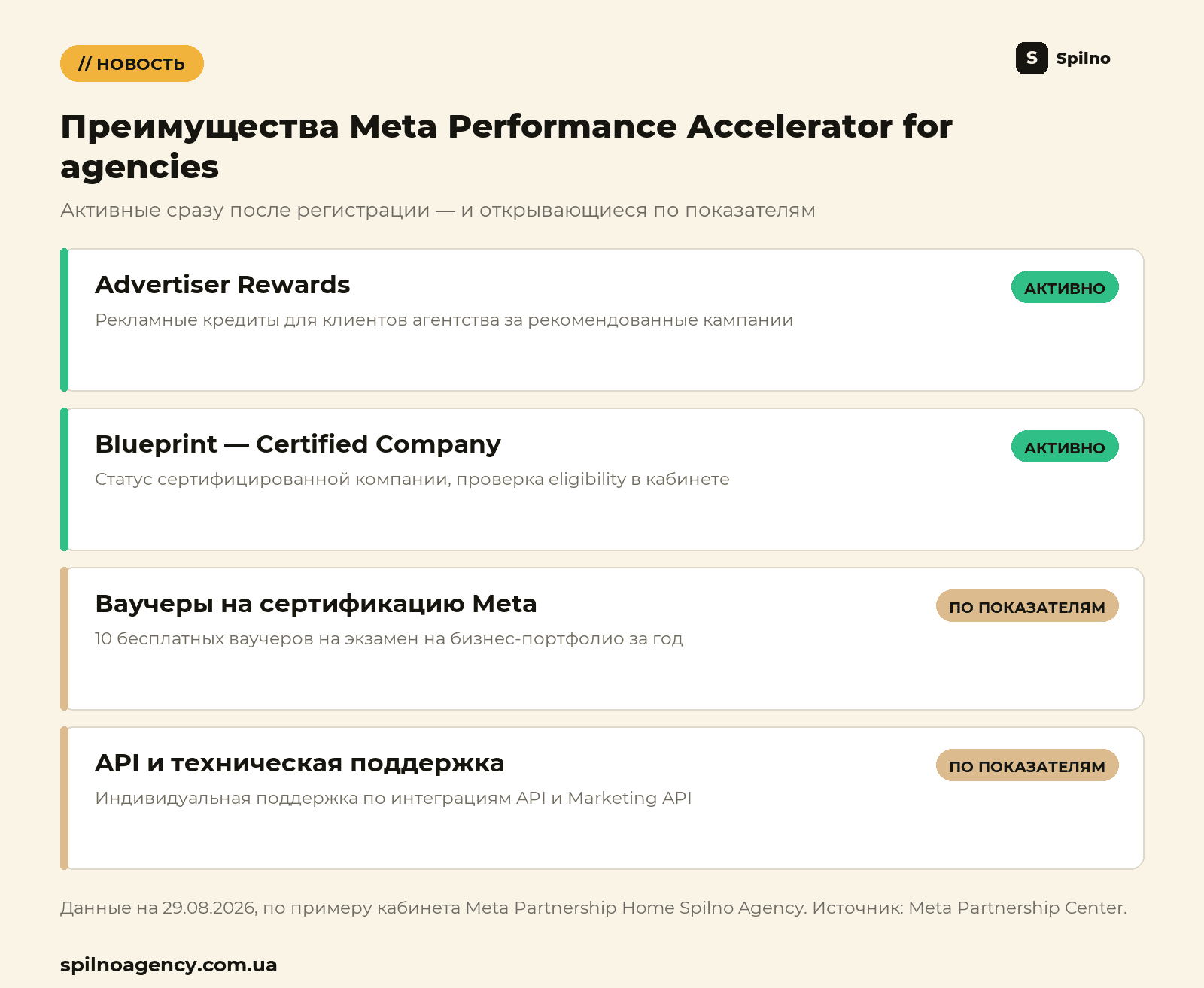 Преимущества Meta Performance Accelerator for agencies: активные (Advertiser Rewards, Certified Company) и по показателям (ваучеры на сертификацию, API-поддержка)