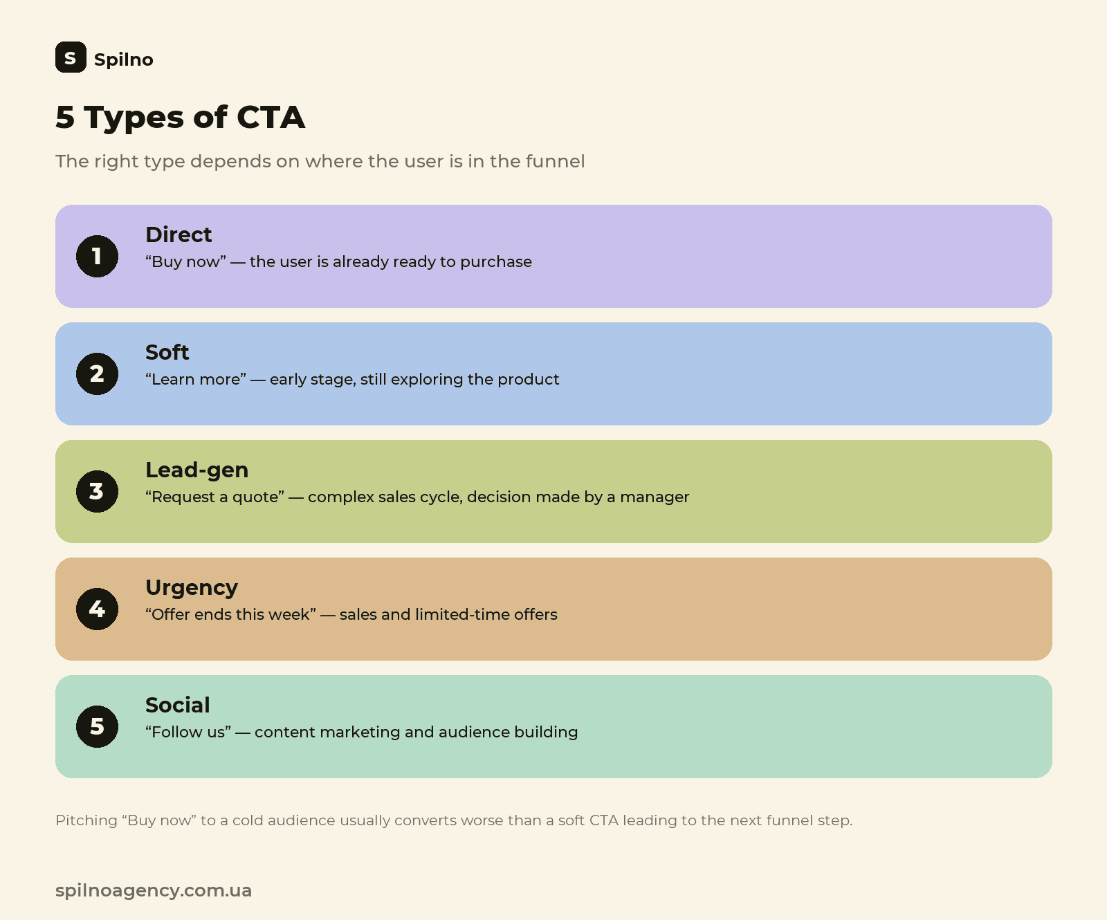 5 types of CTA: direct, soft, lead-gen, urgency, social