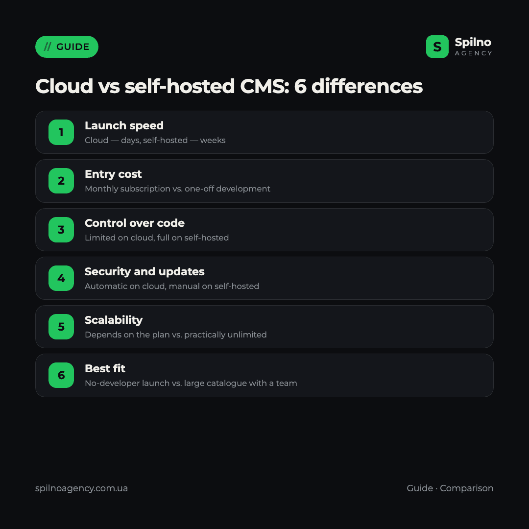 Infographic: cloud vs self-hosted CMS — 6 differences for an online store
