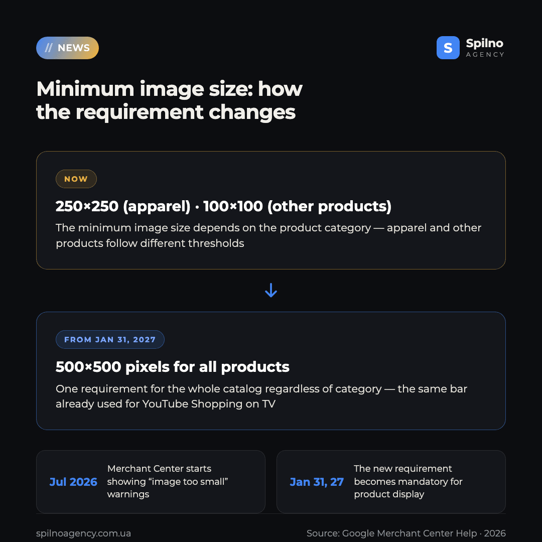google merchant center minimum image size