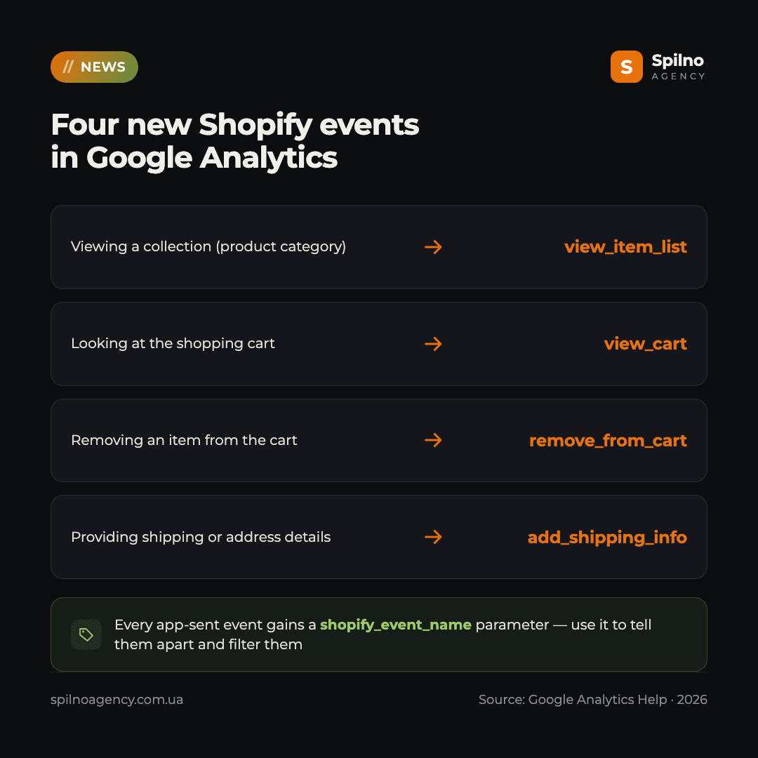 new Shopify events in Google Analytics