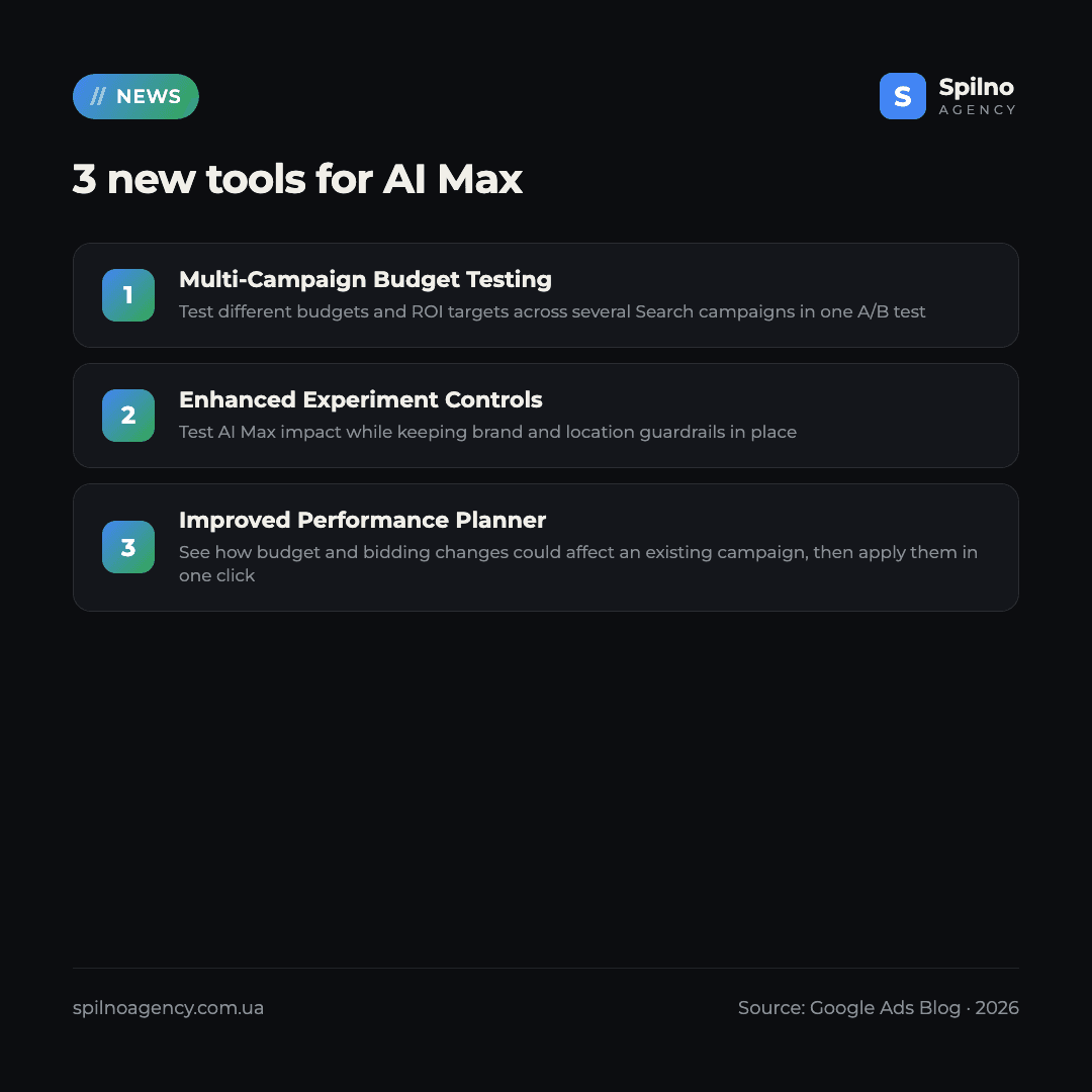 ai max testing planning tools google ads
