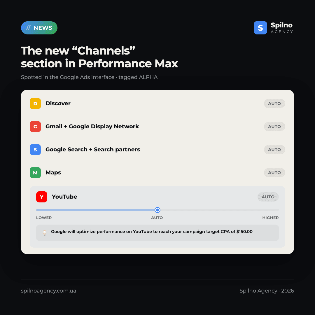 performance max channel controls google ads