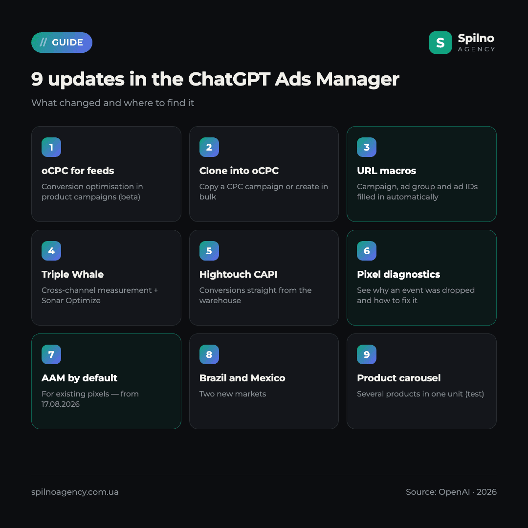 9 ChatGPT Ads Manager updates: oCPC, URL macros, AAM, product carousel