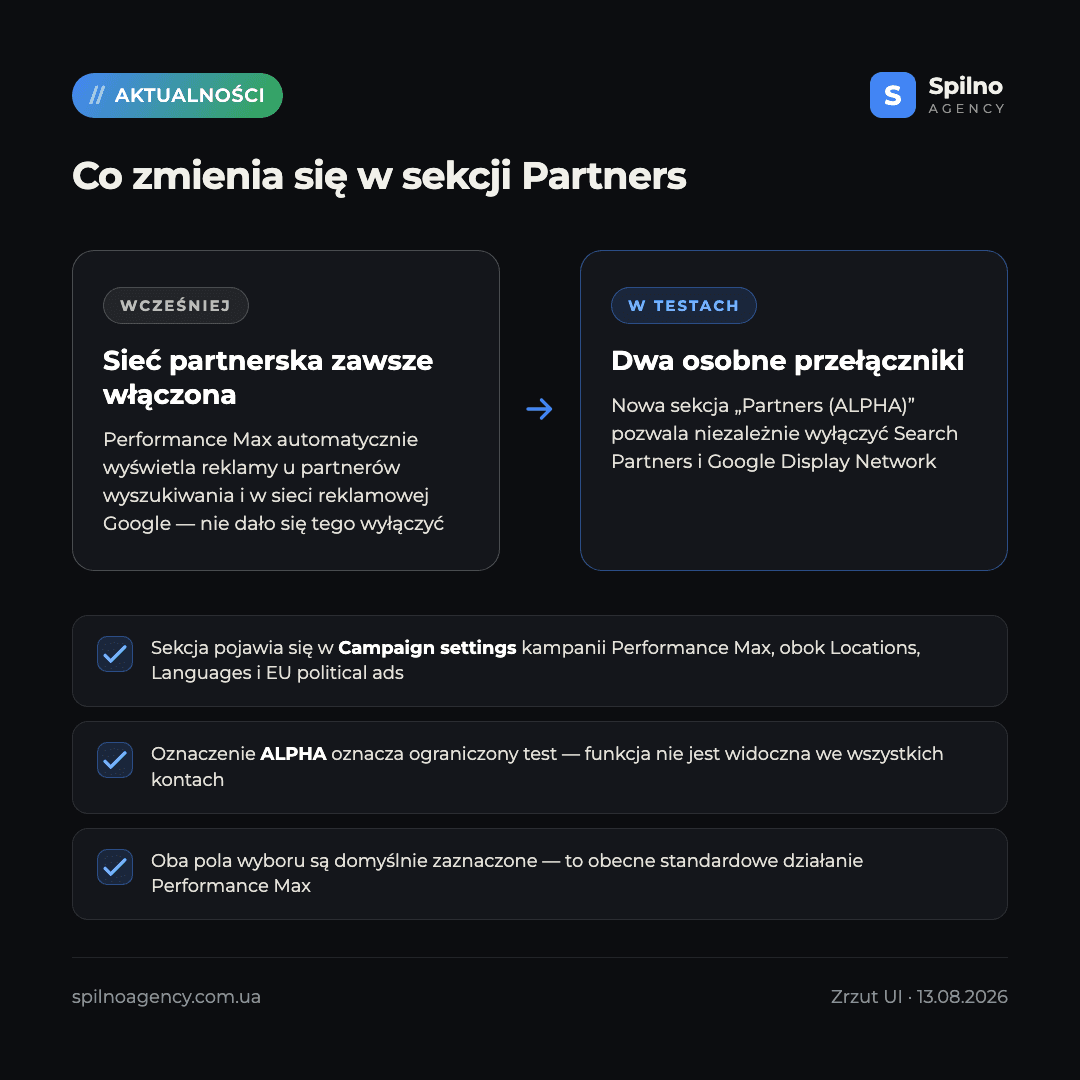 Performance Max sieć reklamowa Google