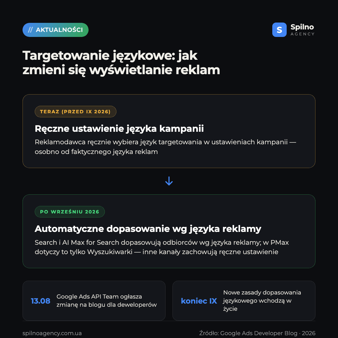 targetowanie językowe google ads