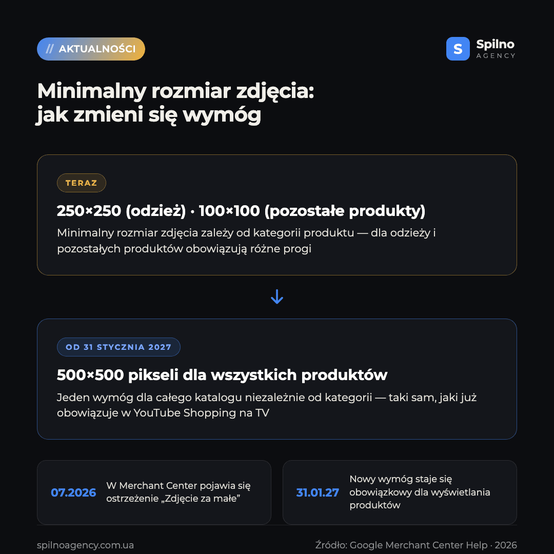 minimalny rozmiar zdjęcia google merchant