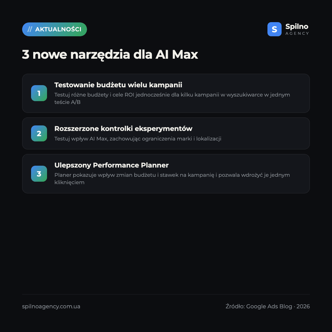 nowe narzedzia testowania ai max google ads