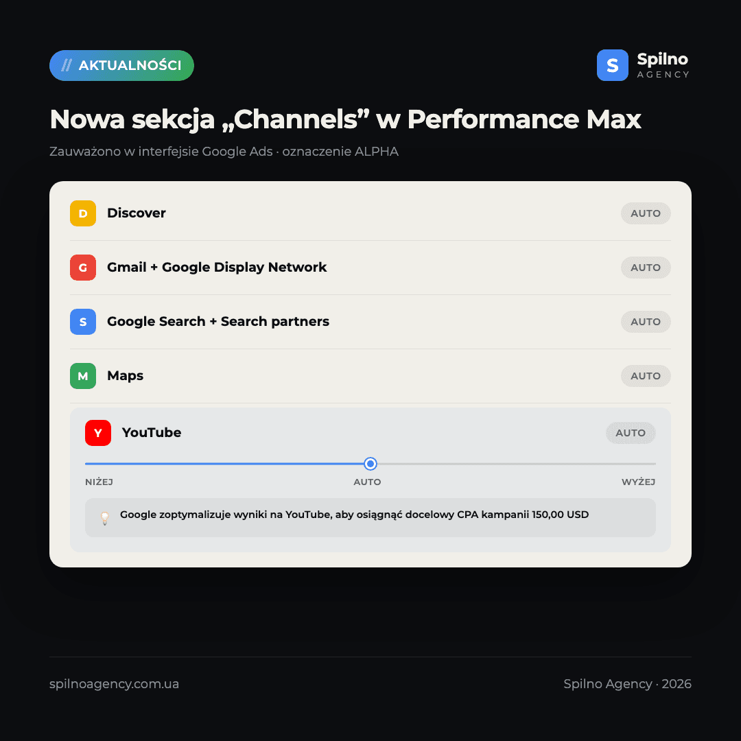 kanały performance max google ads