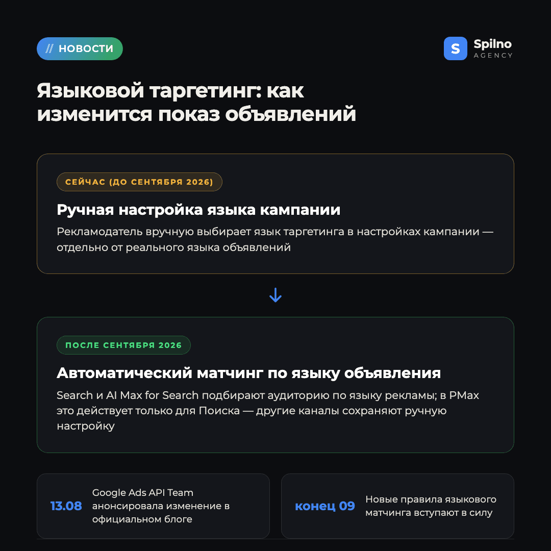 языковой таргетинг google ads