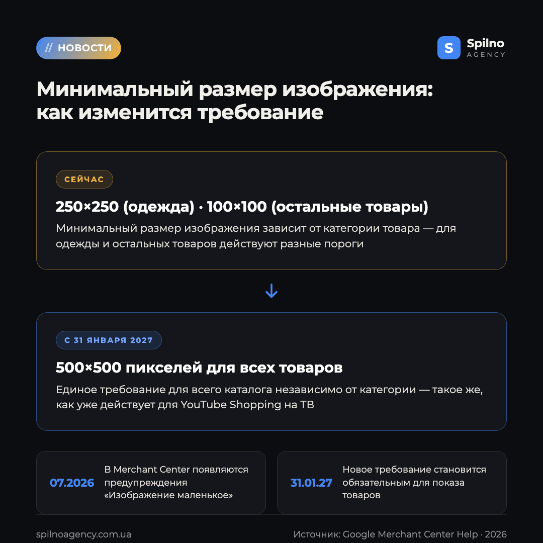 минимальный размер изображения google merchant