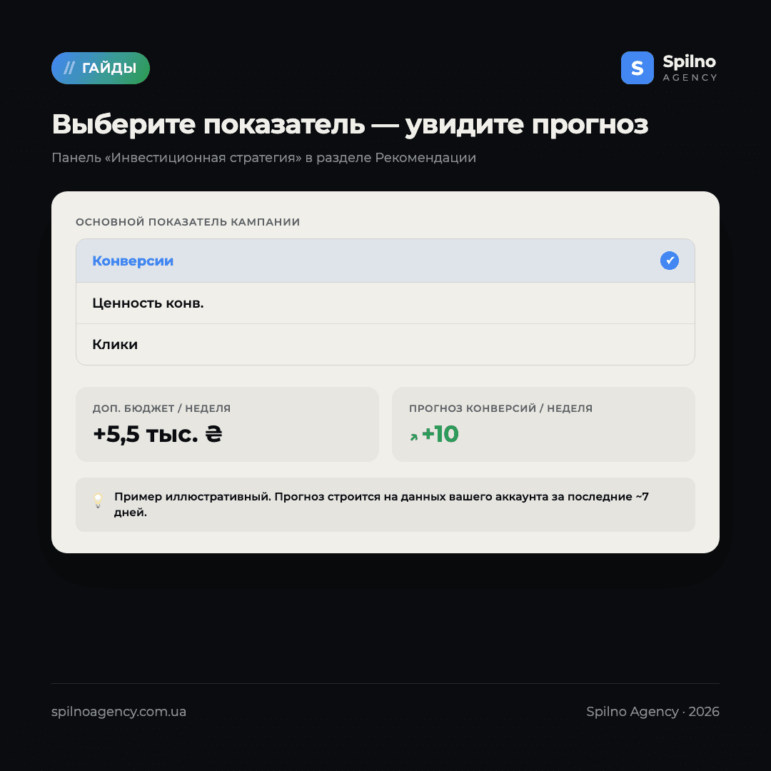 инвестиционная стратегия google ads