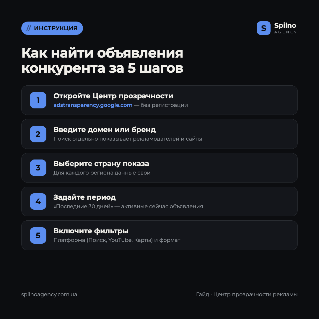 Инфографика: как найти объявления конкурента в Центре прозрачности за 5 шагов