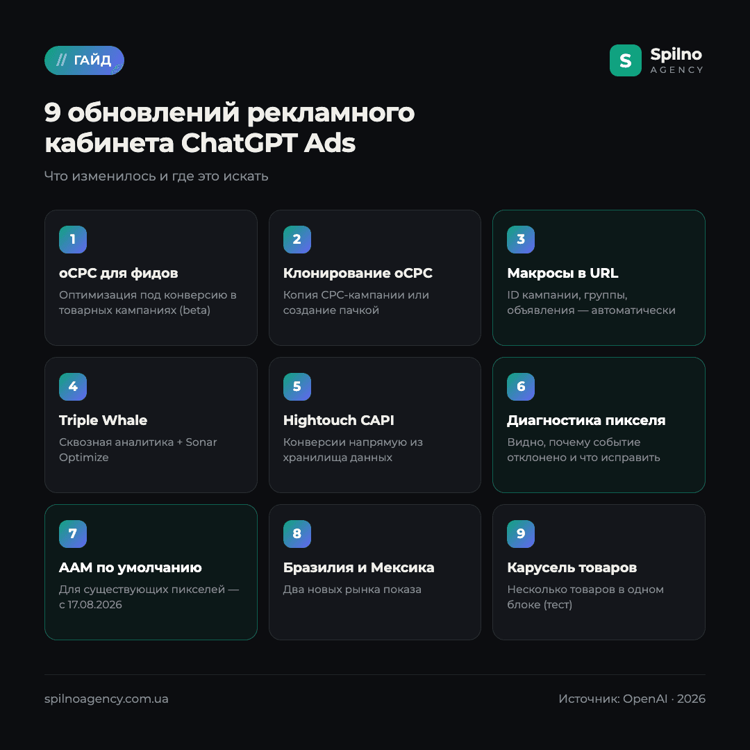 9 обновлений рекламного кабинета ChatGPT Ads: oCPC, макросы URL, AAM, карусель