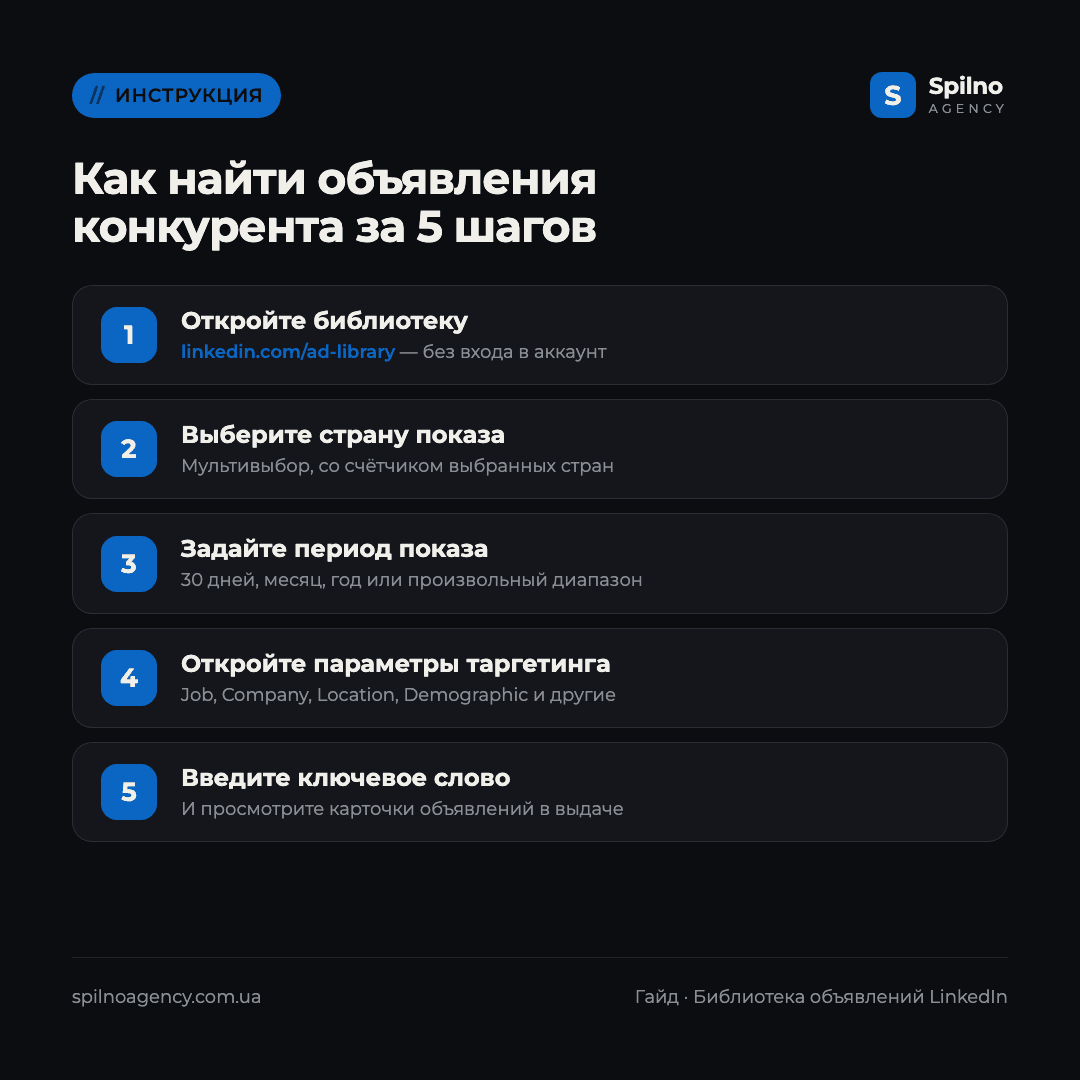 Инфографика: как найти объявления конкурента в Библиотеке объявлений LinkedIn за 5 шагов