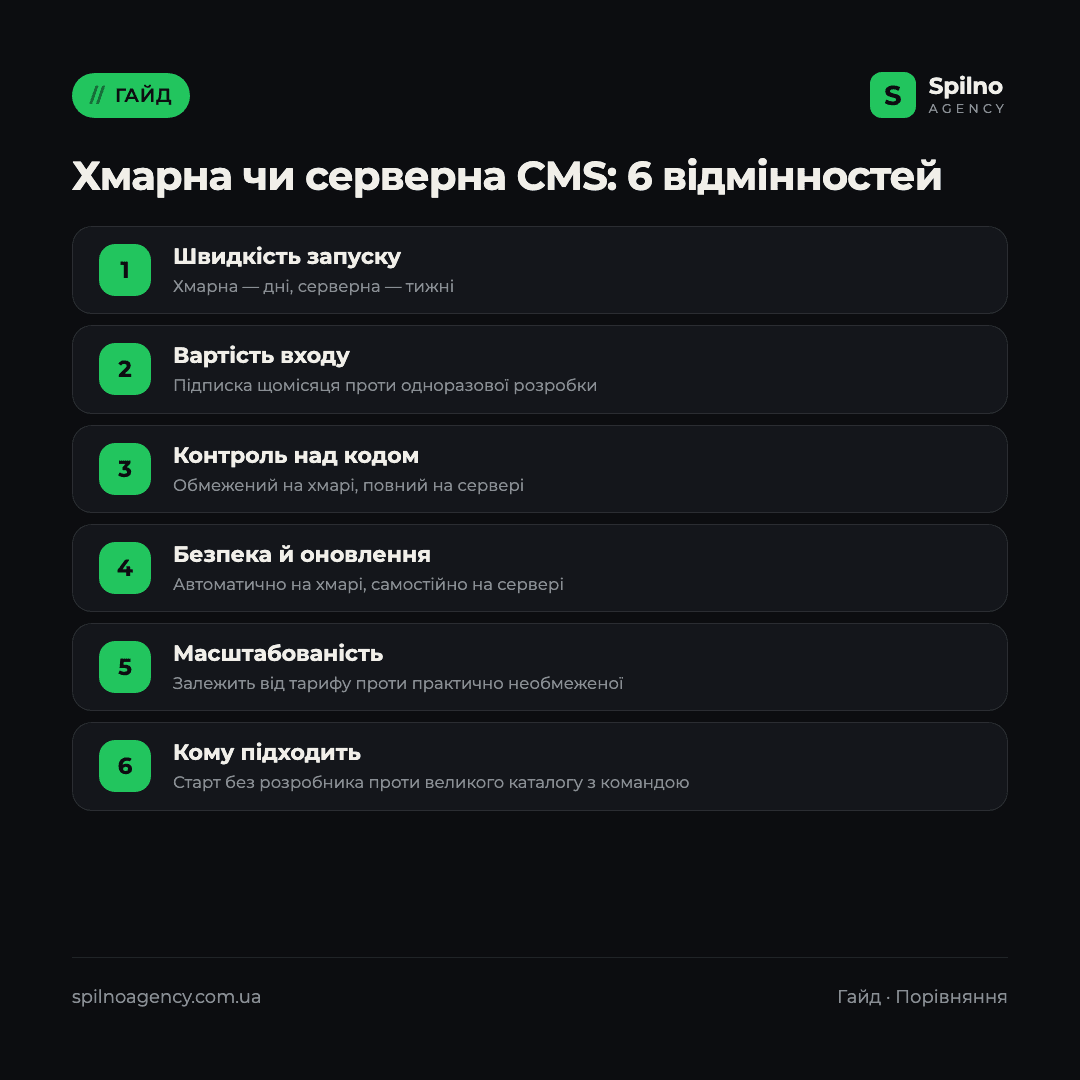Інфографіка: хмарна чи серверна CMS — 6 відмінностей для інтернет-магазину