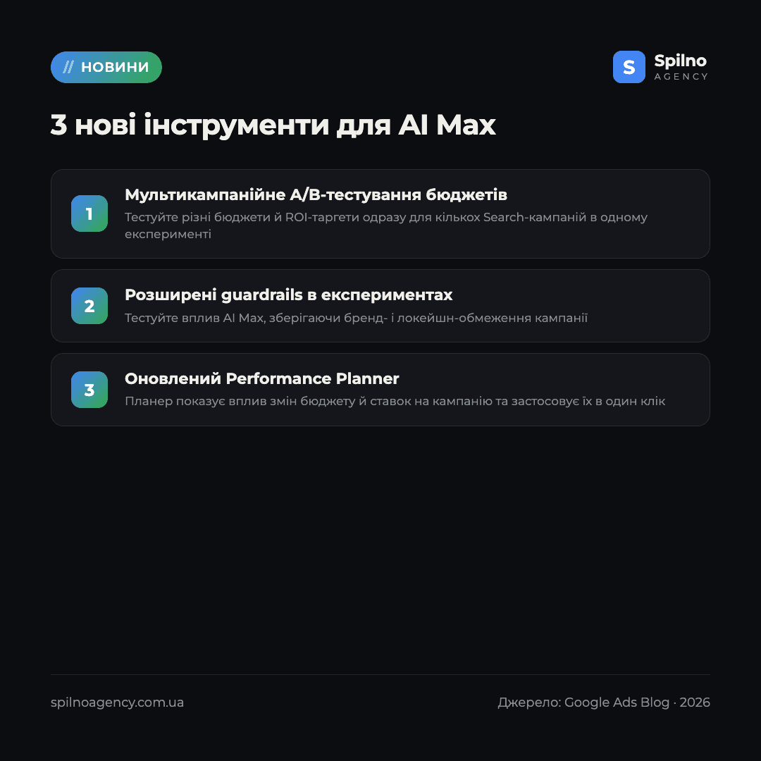 нові інструменти тестування ai max google ads