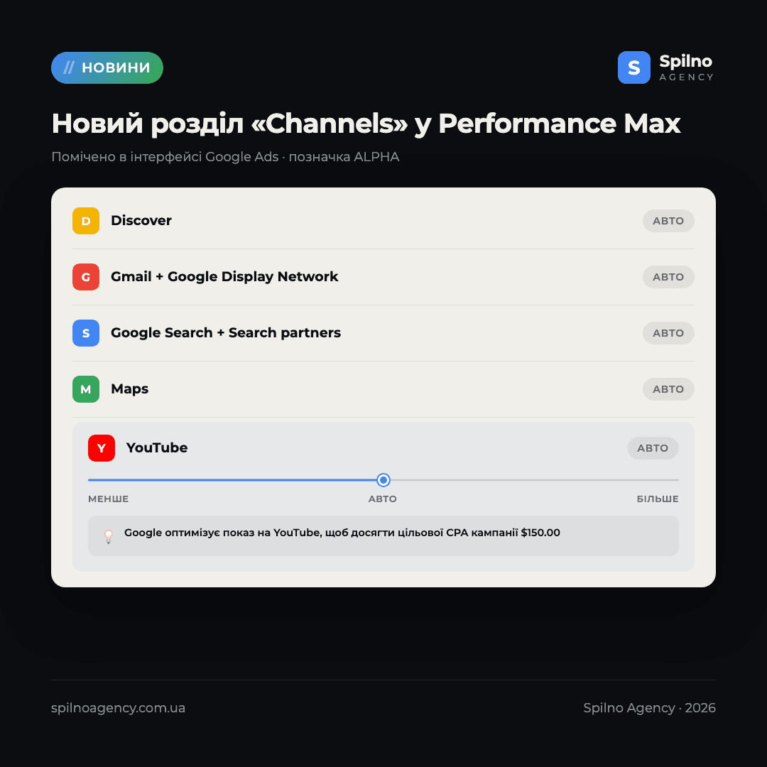 канали performance max google ads