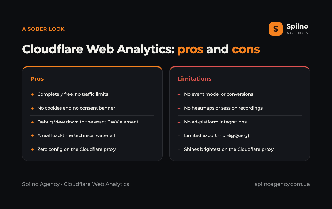 Infographic: pros and cons of Cloudflare Web Analytics