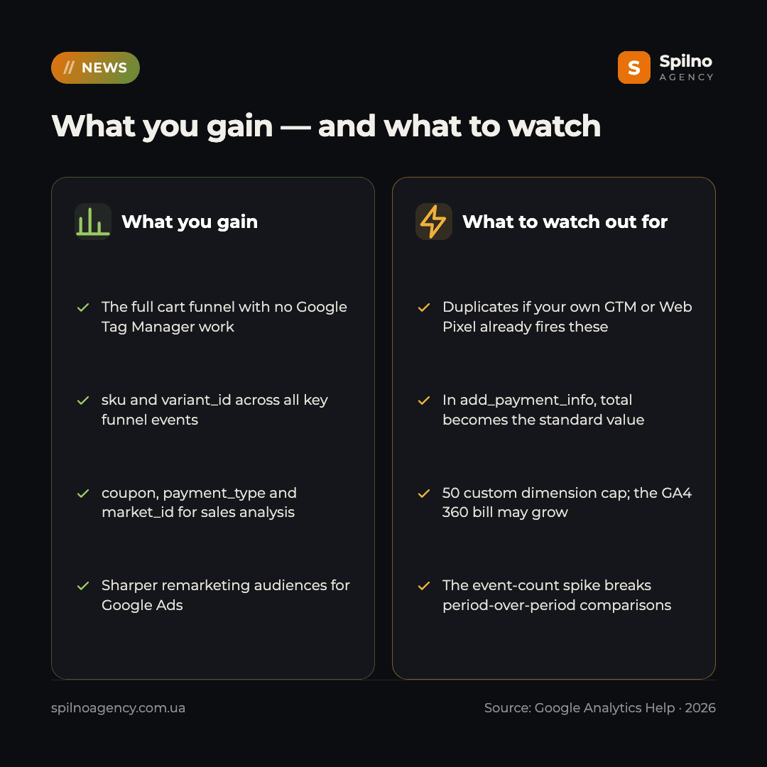 new Shopify events in Google Analytics