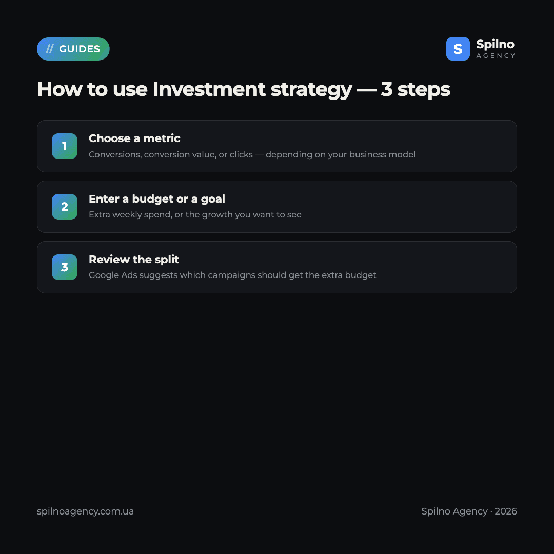 google ads investment strategy