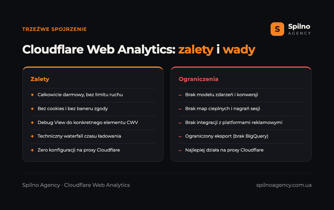 Infografika: zalety i wady Cloudflare Web Analytics